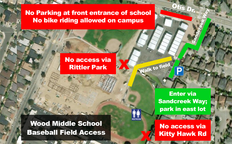 Access to Majors Field